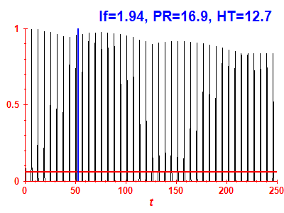 Survival probability